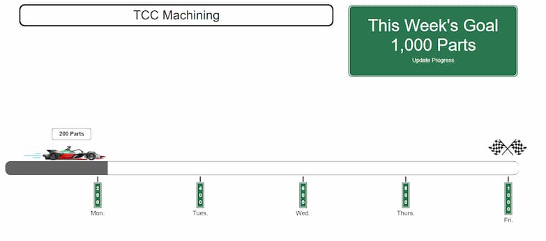 View Goal Progress Page